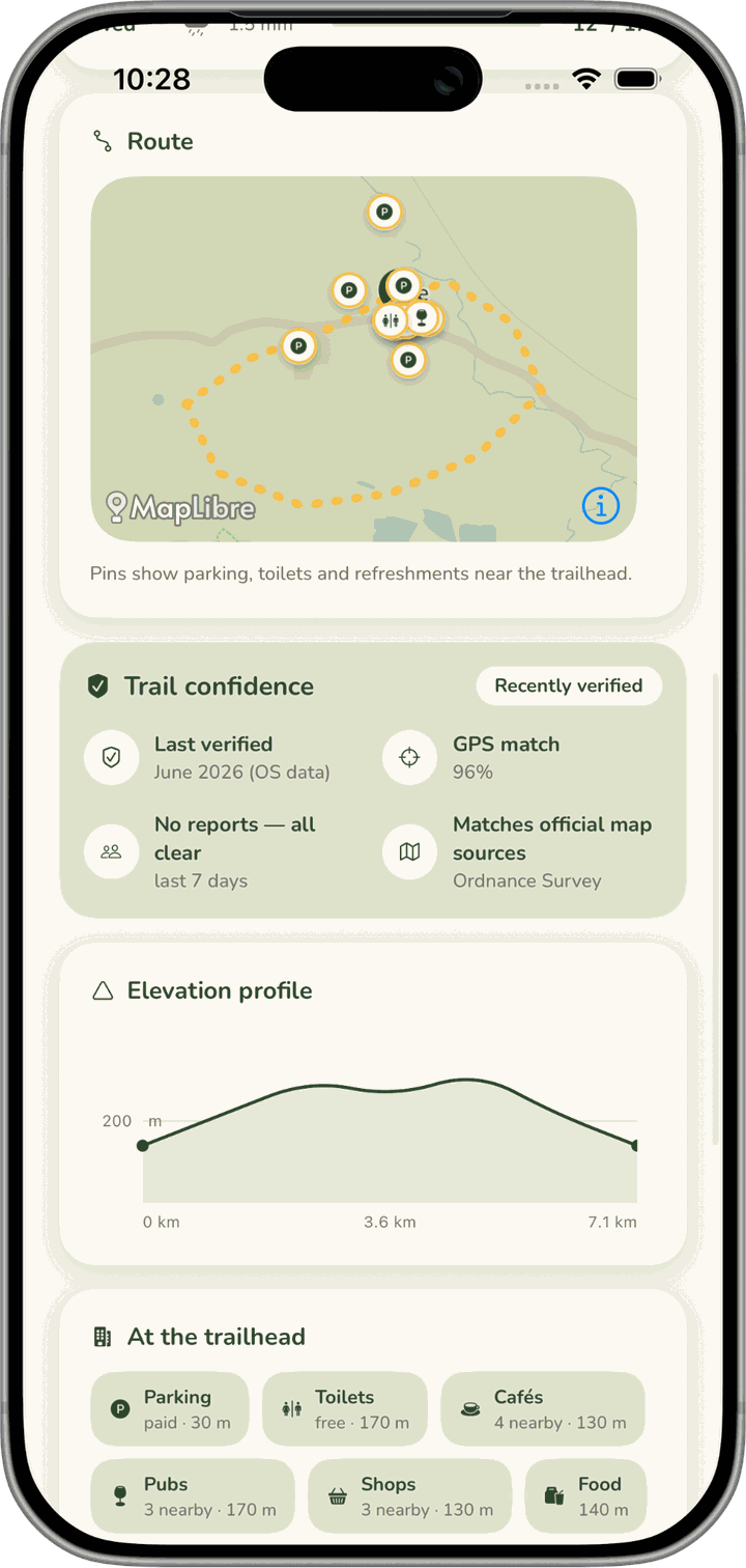 Trail confidence card with verification, elevation profile and trailhead facilities
